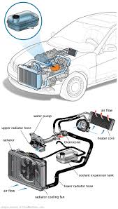 See B267C in engine